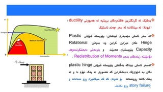 دیزاین و دروستکردنی بیناکان دژی هێزی زەمین لەرزە