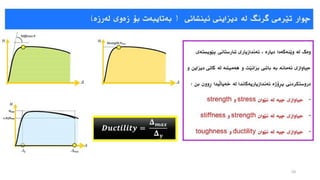 دیزاین و دروستکردنی بیناکان دژی هێزی زەمین لەرزە