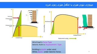 دیزاین و دروستکردنی بیناکان دژی هێزی زەمین لەرزە