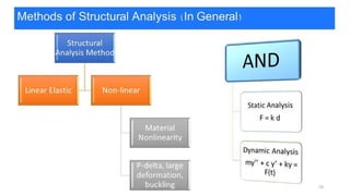 دیزاین و دروستکردنی بیناکان دژی هێزی زەمین لەرزە