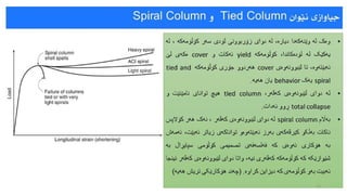 دیزاین و دروستکردنی بیناکان دژی هێزی زەمین لەرزە