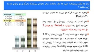 دیزاین و دروستکردنی بیناکان دژی هێزی زەمین لەرزە
