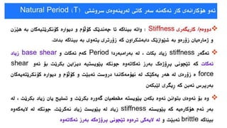 دیزاین و دروستکردنی بیناکان دژی هێزی زەمین لەرزە