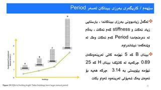 دیزاین و دروستکردنی بیناکان دژی هێزی زەمین لەرزە