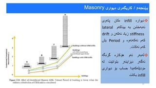 دیزاین و دروستکردنی بیناکان دژی هێزی زەمین لەرزە