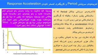 دیزاین و دروستکردنی بیناکان دژی هێزی زەمین لەرزە