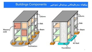 دیزاین و دروستکردنی بیناکان دژی هێزی زەمین لەرزە