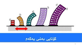 دیزاین و دروستکردنی بیناکان دژی هێزی زەمین لەرزە
