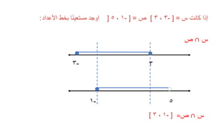 ‫كانت‬ ‫إذا‬
‫س‬
=
]
-
٣
،
٣
[
‫ص‬
=
]
-
١
،
٥
]
‫األعداد‬ ‫بخط‬ ‫ا‬ً‫ن‬‫مستعي‬ ‫اوجد‬
:
‫س‬
∩
‫ص‬
-
١ ٥
-
٣ ٣
‫س‬
∩
‫ص‬
=
[ -
١
،
٣ ]
 
