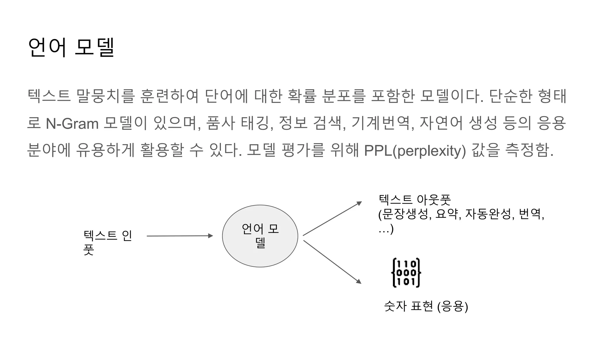 텍스트 말뭉치를 훈련하여 단어에 대한 확률 분포를 포함한 모델이다. 단순한 형태
로 N-Gram 모델이 있으며, 품사 태깅, 정보 검색, 기계번역, 자연어 생성 등의 응용
분야에 유용하게 활용할 수 있다. 모델 평가를 위해 PPL(perplexity) 값을 측정함.
언어 모델
언어 모
델
텍스트 인
풋
텍스트 아웃풋
(문장생성, 요약, 자동완성, 번역,
…)
숫자 표현 (응용)
 