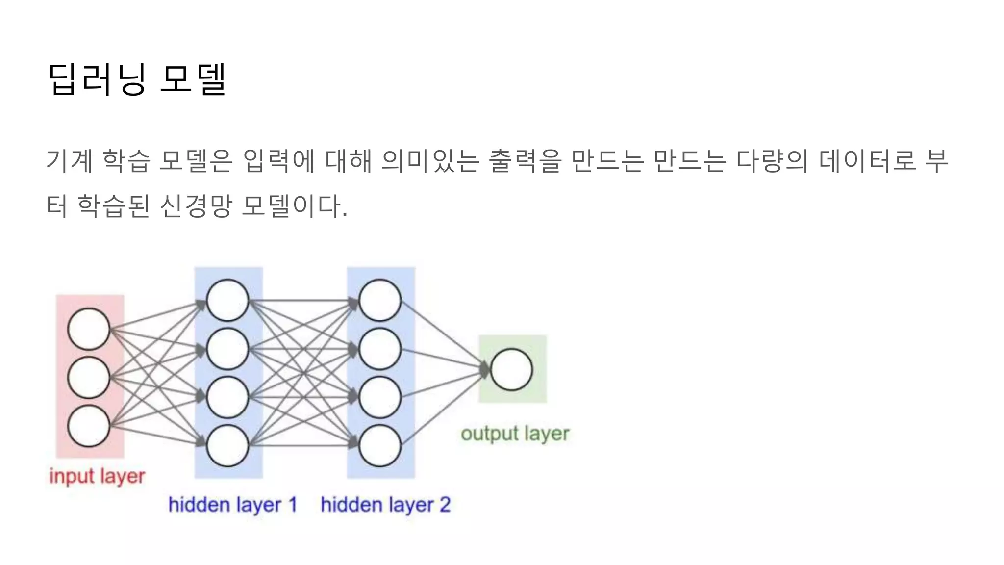 딥러닝 모델
기계 학습 모델은 입력에 대해 의미있는 출력을 만드는 만드는 다량의 데이터로 부
터 학습된 신경망 모델이다.
 
