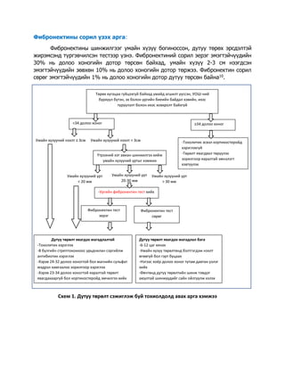 Фибронектин.docx