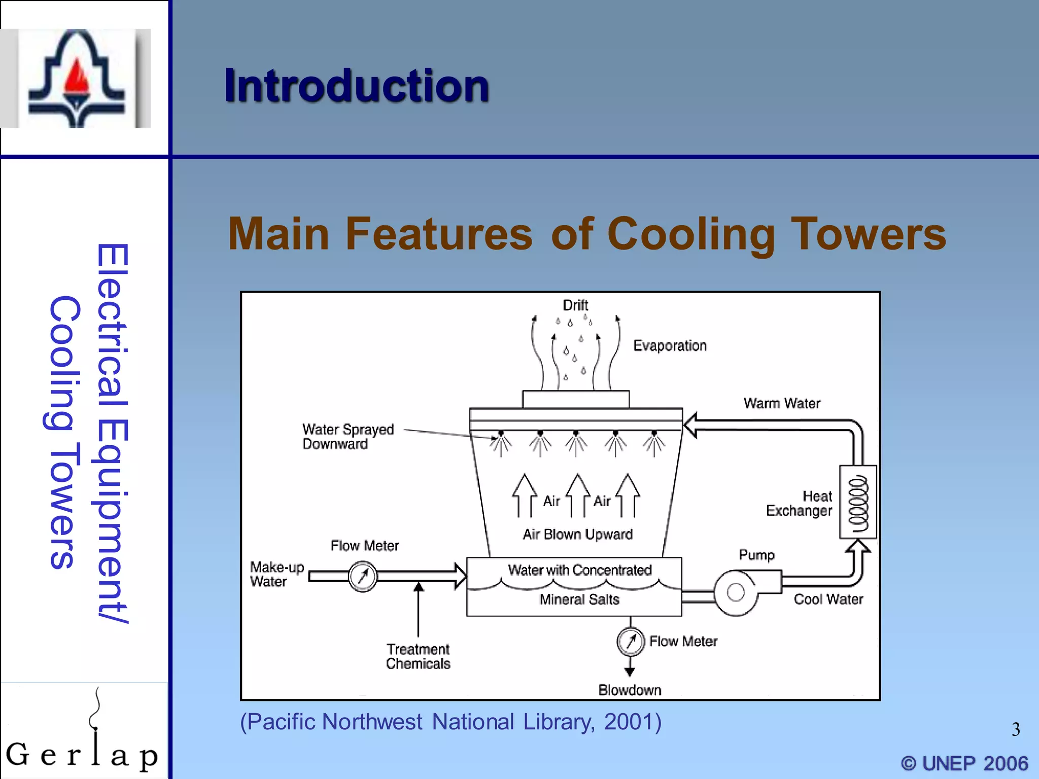 Cooling Towers | PPT