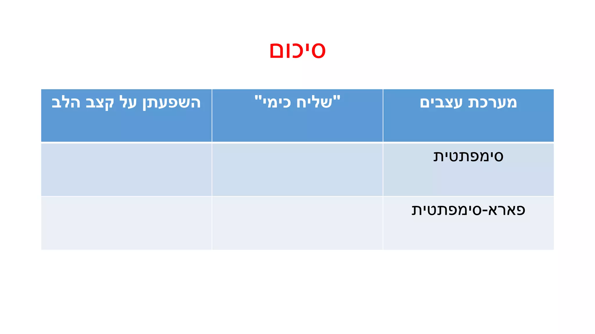 ויסות-קצב-הלב.pptx