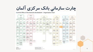 مقایسه تطبیقی کتابخانه بانک مرکزی ایران و کتابخانه بانک مرکزی آلمان