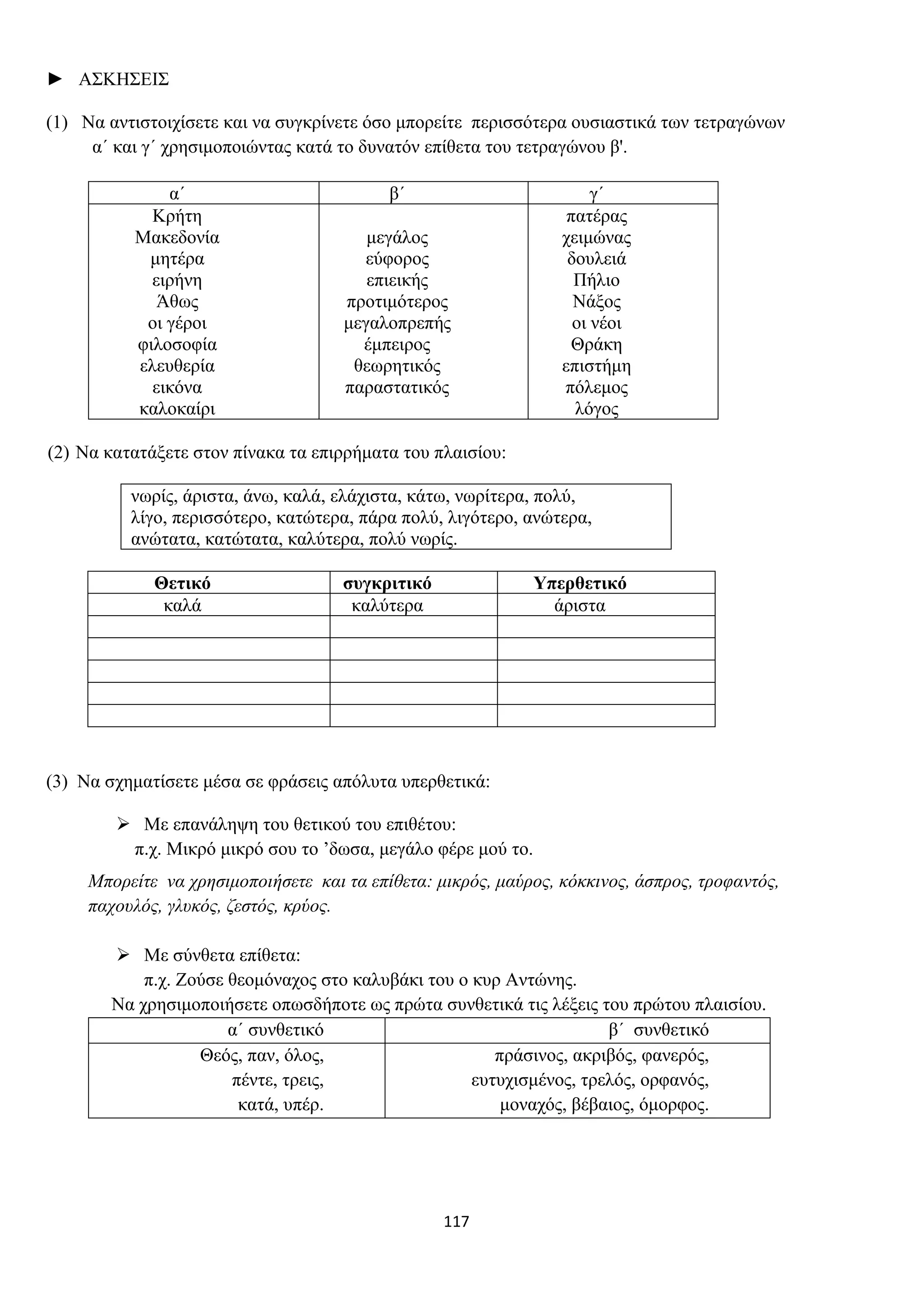 117
► ΑΣΚΗΣΕΙΣ
(1) Να αντιστοιχίσετε και να συγκρίνετε όσο μπορείτε περισσότερα ουσιαστικά των τετραγώνων
α΄ και γ΄ χρησιμοποιώντας κατά το δυνατόν επίθετα του τετραγώνου β'.
α΄ β΄ γ΄
Κρήτη
Μακεδονία
μητέρα
ειρήνη
Άθως
οι γέροι
φιλοσοφία
ελευθερία
εικόνα
καλοκαίρι
μεγάλος
εύφορος
επιεικής
προτιμότερος
μεγαλοπρεπής
έμπειρος
θεωρητικός
παραστατικός
πατέρας
χειμώνας
δουλειά
Πήλιο
Νάξος
οι νέοι
Θράκη
επιστήμη
πόλεμος
λόγος
(2) Να κατατάξετε στον πίνακα τα επιρρήματα του πλαισίου:
νωρίς, άριστα, άνω, καλά, ελάχιστα, κάτω, νωρίτερα, πολύ,
λίγο, περισσότερο, κατώτερα, πάρα πολύ, λιγότερο, ανώτερα,
ανώτατα, κατώτατα, καλύτερα, πολύ νωρίς.
Θετικό συγκριτικό Υπερθετικό
καλά καλύτερα άριστα
(3) Να σχηματίσετε μέσα σε φράσεις απόλυτα υπερθετικά:
➢ Με επανάληψη του θετικού του επιθέτου:
π.χ. Μικρό μικρό σου το ’δωσα, μεγάλο φέρε μού το.
Μπορείτε να χρησιμοποιήσετε και τα επίθετα: μικρός, μαύρος, κόκκινος, άσπρος, τροφαντός,
παχουλός, γλυκός, ζεστός, κρύος.
➢ Με σύνθετα επίθετα:
π.χ. Ζούσε θεομόναχος στο καλυβάκι του ο κυρ Αντώνης.
Να χρησιμοποιήσετε οπωσδήποτε ως πρώτα συνθετικά τις λέξεις του πρώτου πλαισίου.
α΄ συνθετικό β΄ συνθετικό
Θεός, παν, όλος,
πέντε, τρεις,
κατά, υπέρ.
πράσινος, ακριβός, φανερός,
ευτυχισμένος, τρελός, ορφανός,
μοναχός, βέβαιος, όμορφος.
 