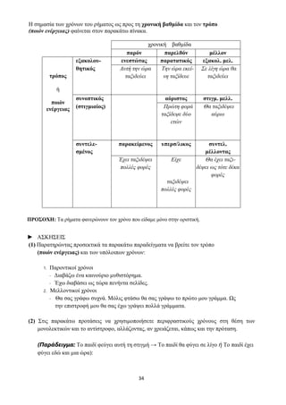 34
Η σημασία των χρόνων του ρήματος ως προς τη χρονική βαθμίδα και τον τρόπο
(ποιόν ενέργειας) φαίνεται στον παρακάτω πίνακα.
χρονική βαθμίδα
παρόν παρελθόν μέλλον
τρόπος
ή
ποιόν
ενέργειας
εξακολου- ενεστώτας παρατατικός εξακολ. μελ.
θητικός Αυτή την ώρα
ταξιδεύει
Την ώρα εκεί-
νη ταξίδευε
Σε λίγη ώρα θα
ταξιδεύει
συνοπτικός αόριστος στιγμ. μελλ.
(στιγμιαίος) Πρώτη φορά
ταξίδεψε δύο
ετών
Θα ταξιδέψει
αύριο
συντελε-
σμένος
παρακείμενος υπερσ/λικος συντελ.
μέλλοντας
Έχει ταξιδέψει
πολλές φορές
Είχε
ταξιδέψει
πολλές φορές
Θα έχει ταξι-
δέψει ως τότε δέκα
φορές
ΠΡΟΣΟΧΗ: Τα ρήματα φανερώνουν τον χρόνο που είδαμε μόνο στην οριστική.
► ΑΣΚΗΣΕΙΣ
(1) Παρατηρώντας προσεκτικά τα παρακάτω παραδείγματα να βρείτε τον τρόπο
(ποιόν ενέργειας) και των υπόλοιπων χρόνων:
1. Παροντικοί χρόνοι
- Διαβάζω ένα καινούριο μυθιστόρημα.
- Έχω διαβάσει ως τώρα πενήντα σελίδες.
2. Μελλοντικοί χρόνοι
- Θα σας γράφω συχνά. Μόλις φτάσω θα σας γράψω το πρώτο μου γράμμα. Ως
την επιστροφή μου θα σας έχω γράψει πολλά γράμματα.
(2) Στις παρακάτω προτάσεις να χρησιμοποιήσετε περιφραστικούς χρόνους στη θέση των
μονολεκτικών και το αντίστροφο, αλλάζοντας, αν χρειάζεται, κάπως και την πρόταση.
(Παράδειγμα: Το παιδί φεύγει αυτή τη στιγμή → Το παιδί θα φύγει σε λίγο ή Το παιδί έχει
φύγει εδώ και μια ώρα):
 