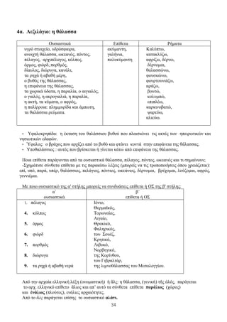 34
4α. Λεξιλόγιο: η θάλασσα
Ουσιαστικά Επίθετα Ρήματα
υγρό στοιχείο, υδρόσφαιρα,
ανοιχτή θάλασσα, ωκεανός, πόντος,
πέλαγος, αρχιπέλαγος, κόλπος,
όρμος, φιόρδ, πορθμός,
δίαυλος, διώρυγα, κανάλι,
τα ρηχά ή αβαθή μέρη,
ο βυθός της θάλασσας,
η επιφάνεια της θάλασσας,
τα χωρικά ύδατα, η παραλία, ο αιγιαλός,
ο γιαλός, η ακρογιαλιά, η παραλία,
η ακτή, τα κύματα, ο αφρός,
η παλίρροια: πλημμυρίδα και άμπωτη,
τα θαλάσσια ρεύματα.
ακύμαντη,
γαλήνια,
πολυκύμαντη
Καλύπτω,
κατακλύζω,
αφρίζω, δέρνω,
δέρνομαι,
θαλασσώνω,
φουσκώνω,
φουρτουνιάζω,
αράζω,
βουτώ,
κολυμπώ,
επιπλέω,
καρκινοβατώ,
ψαρεύω,
αλιεύω.
• Υφαλοκρηπίδα: η έκταση του θαλάσσιου βυθού που πλαισιώνει τις ακτές των ηπειρωτικών και
νησιωτικών εδαφών.
• Ύφαλος: ο βράχος που αρχίζει από το βυθό και φτάνει κοντά στην επιφάνεια της θάλασσας.
• Υποθαλάσσιος : αυτός που βρίσκεται ή γίνεται κάτω από επιφάνεια της θάλασσας.
Ποια επίθετα παράγονται από τα ουσιαστικά θάλασσα, πέλαγος, πόντος, ωκεανός και τι σημαίνουν;
-Σχημάτισε σύνθετα επίθετα με τις παρακάτω λέξεις (μπορείς να τις τροποποιήσεις όπου χρειάζεται):
επί, υπό, παρά, υπέρ, θαλάσσιος, πελάγιος, πόντιος, ωκεάνιος, δέρνομαι, βρέχομαι, λούζομαι, αφρός,
γεννιέμαι.
Με ποιο ουσιαστικό της α' στήλης μπορείς να συνδυάσεις επίθετα ή ΟΣ της β' στήλης:
α΄
ουσιαστικά
β΄
επίθετα ή ΟΣ
1. πέλαγος
4. κόλπος
5. όρμος
6. φιόρδ
7. πορθμός
8. διώρυγα
9. τα ρηχά ή αβαθή νερά
Ιόνιο,
Θερμαϊκός,
Τορωναίος,
Αιγαίο,
Θρακικό,
Φαληρικός,
του Σουέζ,
Κρητικό,
Λιβυκό,
Νορβηγικό,
της Κορίνθου,
του Γιβραλτάρ,
της λιμνοθάλασσας του Μεσολογγίου.
Από την αρχαία ελληνική λέξη (ονομαστική) ἡ ἃλς: η θάλασσα, (γενική) τῆς ἁλός, παράγεται
το αρχ. ελληνικό επίθετο ἃλιος και απ’ αυτό τα σύνθετα επίθετα παράλιος (χώρος)
και ἐνάλιος (πλούτος), ενάλιες αρχαιότητες.
Από το ἃλς παράγεται επίσης το ουσιαστικό αλάτι.
 