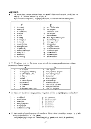 47
ΑΣΚΗΣΕΙΣ
► (1) Να σχηματίσεις ονοματικά σύνολα με τους κατάλληλους συνδυασμούς των λέξεων της
στήλης Α και των γενικών της στήλης Β.
Αφού τονιστούν οι γενικές, να χρησιμοποιήσεις τα ονοματικά σύνολα σε φράσεις.
Α΄
1. η δύναμη
2. τα φτερά
3. η περίθαλψη
4. η θητεία
5. η δόξα
6. η ζέστη
7. η αναγγελία
8. η ευωδιά
9. οι μεταθέσεις
10. το κατάστημα
11. η εκκλησία
12. τα θεατρικά έργα
13. το σχολείο
14. τα κλαδιά
15. η μουσική
Β΄
α. του Αλεξαντρου
β. του Ιουνιου
γ. του ανθοκηπου
δ. του ανεμου
ε. του εμπορου
στ. των Αγιων Θεοδωρων
ζ. των υπαλληλων
η. των αρρωστων
θ. του αγγελου
ι. του Μαντζαρου
ια. του Ξενοπουλου
ιβ. του δημαρχου
ιγ. του κινδυνου
ιδ. του Θοδωρου
ιε. του πλατανου
► (2) Σχημάτισε κατά τον ίδιο τρόπο ονοματικά σύνολα με τα παρακάτω ουσιαστικά και
χρησιμοποίησέ τα σε φράσεις.
Α΄ Β΄
1. τα ακίνητα
2. οι γεωργικές εκτάσεις
3. τα αθροιστικά λάθη
4. το θάρρος
5. η αρχή
6. τα καταστήματα
7. οι αποσκευές
8. οι αποφάσεις
9. τα έργα
10. οι εκδοτικοί κατάλογοι
α. των ταμιων
β. των μεγάλων άντρων
γ. των εισοδηματιων
δ. των μηνων
ε. των κτηματιων
στ. των επιβατων
ζ. των ειρηνοδικων
η. των επαγγελματιων
θ. των βιβλιοπωλων
ι. των καλλιτεχνων
► (3) Κατά τον ίδιο τρόπο να σχηματίσεις ονοματικά σύνολα με τις λέξεις που ακολουθούν:
1. η συλλογή
2. το πέρασμα
3. τα κτίρια
4. τα προβλήματα
5. η παραγωγή
6. οι προετοιμασίες
α. των στρατωνων
β. των προσφυγων
γ. των ελαιωνων
δ. των αγώνων
ε. των αιωνων
στ. των πινακων
► (4) Μια συνηθισμένη ερώτηση αφορά την ηλικία. Ρώτησε έναν συμμαθητή σου για την ηλικία
του χρησιμοποιώντας τη λέξη χρόνος.
Τι παρατηρείς σχετικά με τον τονισμό της λέξης χρόνος στη γενική πληθυντικού;
 