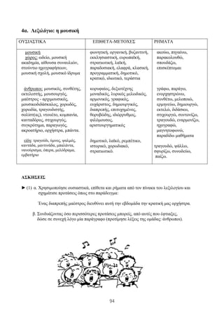 94
4α. Λεξιλόγιο: η μουσική
ΟΥΣΙΑΣΤΙΚΑ ΕΠΙΘΕΤΑ-ΜΕΤΟΧΕΣ ΡΗΜΑΤΑ
μουσική
χώρος: ωδείο, μουσική
ακαδημία, αίθουσα συναυλιών,
στούντιο ηχογραφήσεων,
μουσική σχολή, μουσικό ίδρυμα
άνθρωποι: μουσικός, συνθέτης,
εκτελεστής, μουσουργός,
μαέστρος - αρχιμουσικός,
μουσικοδιδάσκαλος, χορωδός,
χορωδία, τραγουδιστής,
σολίστ(ας), ντουέτο, κομπανία,
κανταδόρος, στιχουργός,
συγκρότημα, παραγωγός,
ακροατήριο, ορχήστρα, μπάντα.
είδη: τραγούδι, ύμνος, ψαλμός,
καντάδα, μαντινάδα, μπαλάντα,
νανούρισμα, όπερα, μελόδραμα,
εμβατήριο
φωνητική, οργανική, βυζαντινή,
εκκλησιαστική, ευρωπαϊκή,
στρατιωτική, λαϊκή,
παραδοσιακή, ελαφρά, κλασική,
προγραμματική, δημοτικό,
κρατικό, ιδιωτικό, τεράστια
κορυφαίος, δεξιοτέχνης
μοναδικός, λυρικός μελωδικός,
αρμονικός, γραφικός,
ευχάριστος, δημιουργικός,
διαπρεπής, επιτυχημένος,
θορυβώδης, ιδιόρρυθμος,
φιλόμουσος,
αριστουργηματικός
δημοτικό, λαϊκό, ρεμπέτικο,
ιστορικό, χορωδιακό,
στρατιωτικό.
ακούω, πηγαίνω,
παρακολουθώ,
σπουδάζω,
επισκέπτομαι
γράφω, παράγω,
ενορχηστρώνω,
συνθέτω, μελοποιώ,
ερμηνεύω, δημιουργώ,
εκτελώ, διδάσκω,
στιχουργώ, συντονίζω,
τραγουδώ, εναρμονίζω,
ηχογραφώ,
μαγνητοφωνώ,
παραδίδω μαθήματα
τραγουδώ, ψάλλω,
σφυρίζω, συνοδεύω,
παίζω.
ΑΣΚΗΣΕΙΣ
► (1) α. Χρησιμοποίησε ουσιαστικά, επίθετα και ρήματα από τον πίνακα του λεξιλογίου και
σχημάτισε προτάσεις όπως στο παράδειγμα:
Ένας διαπρεπής μαέστρος διευθύνει αυτή την εβδομάδα την κρατική μας ορχήστρα.
β. Συνδυάζοντας όσο περισσότερες προτάσεις μπορείς, από αυτές που έφτιαξες,
δώσε σε συνεχή λόγο μία παράγραφο (προτίμησε λέξεις της ομάδας: άνθρωποι).
 