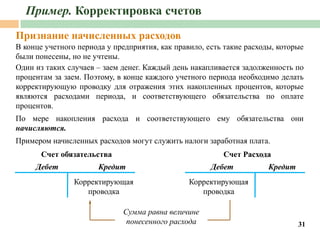 Підготовка звітності за міжн.стандартами-практика_ауд..pdf