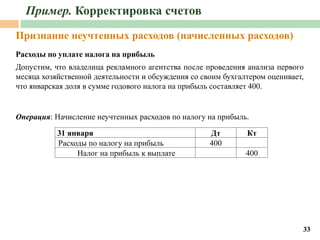 Підготовка звітності за міжн.стандартами-практика_ауд..pdf