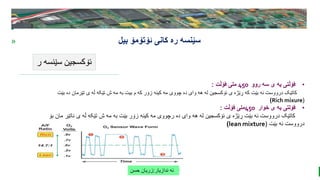 BEST FOR You
O R G A N I C S C O M P A N Y
PresentationCoverTitle
» ‫ئۆتۆمۆ‬ ‫کانی‬ ‫ره‬ ‫سێنسه‬
‫بیل‬
‫ر‬ ‫سێنسه‬ ‫ئۆکسجین‬
‫ندازیار‬ ‫ئه‬
:
‫حسن‬ ‫زریان‬
•
‫روو‬ ‫سه‬ ‫ی‬ ‫یه‬ ‫ڤۆڵتی‬
450
‫ڤۆڵت‬ ‫ملی‬
:
‫بێت‬ ‫ده‬ ‫تێرمان‬ ‫ی‬ ‫ڵه‬ ‫تێکه‬ ‫ش‬ ‫مه‬ ‫به‬ ‫بیت‬ ‫م‬ ‫که‬ ‫زۆر‬ ‫کینه‬ ‫مه‬ ‫چووی‬ ‫ده‬ ‫وای‬ ‫هه‬ ‫له‬ ‫ئۆکسجین‬ ‫ی‬ ‫ڕێژه‬ ‫که‬ ‫بێت‬ ‫ئه‬ ‫درووست‬ ‫کاتێک‬
(
Rich mixure
)
•
‫خوار‬ ‫ی‬ ‫یه‬ ‫ڤۆلتی‬
450
‫ڤۆڵت‬ ‫ملی‬
:
‫ب‬ ‫مان‬ ‫ناتێر‬ ‫ی‬ ‫ڵه‬ ‫تێکه‬ ‫ش‬ ‫مه‬ ‫به‬ ‫بێت‬ ‫زۆر‬ ‫کینه‬ ‫مه‬ ‫رچووی‬ ‫ده‬ ‫وای‬ ‫هه‬ ‫له‬ ‫ئۆکسجین‬ ‫ی‬ ‫ڕێژه‬ ‫بێت‬ ‫ئه‬ ‫درووست‬ ‫کاتێک‬
‫ۆ‬
‫بێت‬ ‫ئه‬ ‫درووست‬
(
lean mixture
)
 