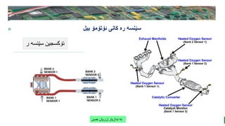 BEST FOR You
O R G A N I C S C O M P A N Y
PresentationCoverTitle
» ‫ئۆتۆمۆ‬ ‫کانی‬ ‫ره‬ ‫سێنسه‬
‫بیل‬
‫ر‬ ‫سێنسه‬ ‫ئۆکسجین‬
‫ندازیار‬ ‫ئه‬
:
‫حسن‬ ‫زریان‬
 