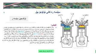 BEST FOR You
O R G A N I C S C O M P A N Y
PresentationCoverTitle
» ‫ئۆتۆمۆ‬ ‫کانی‬ ‫ره‬ ‫سێنسه‬
‫بیل‬
‫ر‬ ‫سێنسه‬ ‫ئۆکسجین‬
‫تێبینی‬
:
•
‫درووستبوونی‬ ‫هۆی‬ ‫بێته‬ ‫ئه‬ ‫و‬ ‫دات‬ ‫ئه‬ ‫ڕوو‬ ‫کاندا‬ ‫ره‬ ‫سلنده‬ ‫له‬ ‫که‬ ‫ی‬ ‫وه‬ ‫قینه‬ ‫ته‬ ‫و‬ ‫ئه‬
‫ر‬ ‫پاوه‬
‫سوو‬ ‫باشترین‬ ‫ی‬ ‫وه‬ ‫ئه‬ ‫بۆ‬ ‫وه‬ ‫بێت‬ ‫ئه‬ ‫درووست‬ ‫نزین‬ ‫به‬ ‫سووتانی‬ ‫نجامی‬ ‫ئه‬ ‫له‬ ‫که‬
‫تاندنمان‬
‫ئۆکسجین‬ ‫بۆ‬ ‫نی‬ ‫مه‬ ‫سووته‬ ‫ی‬ ‫ڕیژه‬ ‫پێویسته‬ ‫بێت‬ ‫هه‬
(14.7:1 )
‫ک‬ ‫ریه‬ ‫هه‬ ‫بۆ‬ ‫واته‬ ‫بێت‬
‫نزین‬ ‫به‬ ‫له‬ ‫بڕێک‬
(
١
)
‫وا‬ ‫ئه‬
(
14.7
)
‫ئۆکسج‬ ‫ی‬ ‫ڕێگه‬ ‫له‬ ‫وه‬ ، ‫پێوسیته‬ ‫ئۆکسجین‬ ‫له‬ ‫بڕ‬
‫ین‬
‫هه‬ ‫و‬ ‫نزین‬ ‫به‬ ‫ی‬ ‫ڕێژه‬ ‫ڕیکخستنی‬ ‫بۆ‬ ‫قڵ‬ ‫ئه‬ ‫بۆ‬ ‫نێردرێت‬ ‫ئه‬ ‫وزانیاری‬ ‫ره‬ ‫سێنسه‬
‫وه‬ ، ‫وا‬
‫قڵ‬ ‫ئه‬ ‫وا‬ ‫ئه‬ ‫مبێت‬ ‫که‬ ‫ئۆکسجین‬ ‫ی‬ ‫ڕێژه‬ ‫کاتێک‬
ECM
‫بۆ‬ ‫کان‬ ‫نۆزڵه‬ ‫به‬ ‫دات‬ ‫ئه‬ ‫رمان‬ ‫فه‬
‫ئ‬ ‫رمان‬ ‫فه‬ ‫قڵ‬ ‫ئه‬ ‫بێت‬ ‫زۆر‬ ‫ئۆکسجین‬ ‫ی‬ ‫ڕێژه‬ ‫کاتێک‬ ‫وه‬ ‫نزین‬ ‫به‬ ‫ی‬ ‫وه‬ ‫مکردنه‬ ‫که‬
‫به‬ ‫دات‬ ‫ه‬
‫نزین‬ ‫به‬ ‫ی‬ ‫ڕێژه‬ ‫زیادکردنی‬ ‫بۆ‬ ‫کان‬ ‫نۆزڵه‬
‫ندازیار‬ ‫ئه‬
:
‫حسن‬ ‫زریان‬
‫وا‬ ‫هه‬
‫نزین‬ ‫به‬ ‫وه‬ ‫قینه‬ ‫ته‬
 