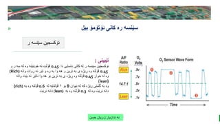 BEST FOR You
O R G A N I C S C O M P A N Y
PresentationCoverTitle
» ‫ئۆتۆمۆ‬ ‫کانی‬ ‫ره‬ ‫سێنسه‬
‫بیل‬
‫ر‬ ‫سێنسه‬ ‫ئۆکسجین‬
‫ندازیار‬ ‫ئه‬
:
‫حسن‬ ‫زریان‬
‫تێبینی‬
:
‫دا‬ ‫ئاسایی‬ ‫کاتی‬ ‫له‬ ‫ر‬ ‫سێنسه‬ ‫ئۆکسجین‬
0.45
‫و‬ ‫ر‬ ‫سه‬ ‫له‬ ‫وه‬ ‫خوێنێته‬ ‫ئه‬ ‫ڤۆڵت‬
0.45
‫ڕوات‬ ‫ئه‬ ‫تێر‬ ‫و‬ ‫ره‬ ‫به‬ ‫وا‬ ‫هه‬ ‫و‬ ‫نزین‬ ‫به‬ ‫ی‬ ‫ڕیژه‬ ‫وه‬ ‫ڤۆڵته‬
‫واته‬
(Rich)
‫خوار‬ ‫له‬ ‫وه‬
0.45
‫وات‬ ‫بێت‬ ‫ئه‬ ‫ناتێر‬ ‫وا‬ ‫هه‬ ‫بۆ‬ ‫نزین‬ ‫به‬ ‫ی‬ ‫ڕیژه‬ ‫وه‬ ‫ڤۆڵته‬
‫ه‬
(
lean
)
‫نێوان‬ ‫له‬ ‫که‬ ‫ڕێژه‬ ‫گشتی‬ ‫به‬ ‫وه‬
0
‫بۆ‬
١
‫له‬ ‫ڤۆلتایه‬
0.6
‫به‬ ‫وه‬ ‫ڤۆلته‬
rich)
)
‫له‬ ‫وه‬ ‫نرێت‬ ‫دائه‬
0.3
‫به‬ ‫وه‬ ‫ڤۆڵته‬
(lean)
‫نرێت‬ ‫دائه‬
 