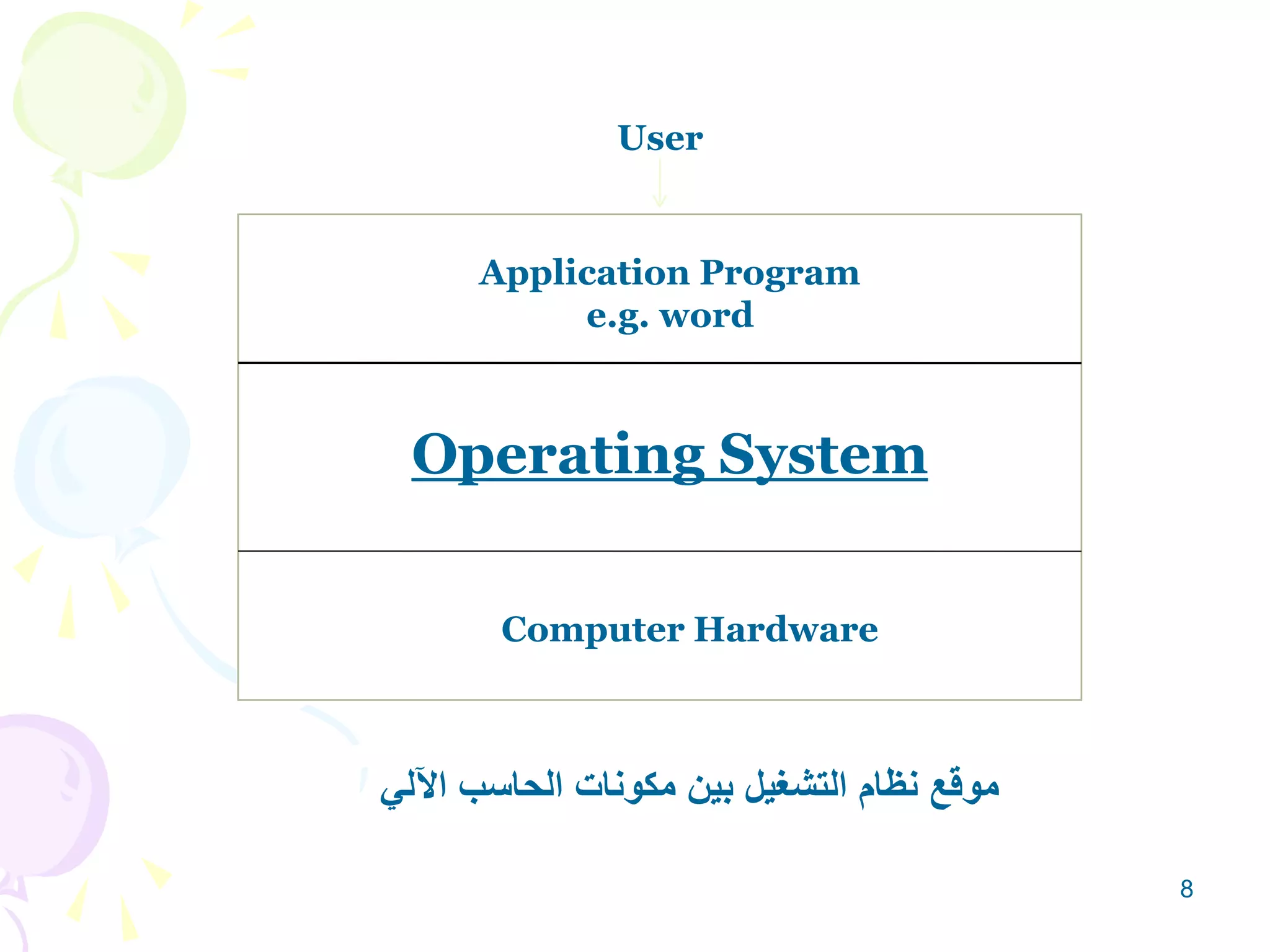 نظم التشغيل.ppt
