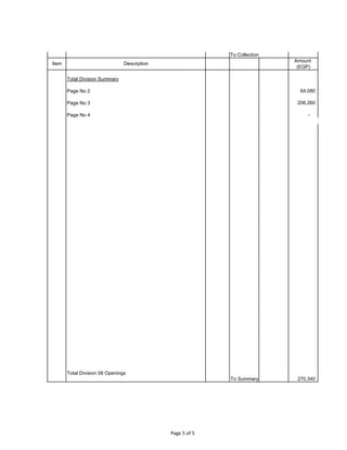 Bill Of Quantities Issued For Construction | PDF