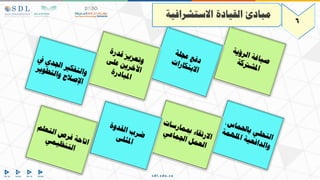 6
‫االستشرافية‬ ‫القيادة‬ ‫مبادئ‬
 