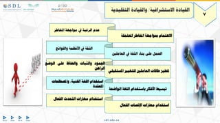 ‫العامل‬ ‫يف‬ ‫الثقة‬ ‫بناء‬ ‫عل‬ ‫العمل‬
‫واللوالا‬ ‫األنظمة‬ ‫يف‬ ‫الثقة‬
‫االمتمام‬
‫احملتملة‬ ‫املخاطر‬ ‫مبواجهة‬
‫املخاطر‬ ‫مواجهة‬ ‫يف‬ ‫الرغبة‬ ‫عدم‬
7
‫االستشرافية‬ ‫القيادة‬
/
‫التقليدية‬ ‫والقيادة‬
‫باستخدام‬ ‫األفكار‬ ‫تبسي‬
‫اللغة‬
‫الواضحة‬
‫واملصطلحات‬ ‫الفنية‬ ‫اللغة‬ ‫استخدام‬
‫املعقدة‬
‫املستقبلي‬ ‫للتغيري‬ ‫العامل‬ ‫طاقات‬ ‫حتفيه‬
‫اجلمود‬
‫والثبات‬
‫فاظ‬ ‫وا‬
‫عل‬
‫الوضع‬
‫الرامن‬
‫مهارات‬ ‫استخدام‬
‫اإلنصات‬
‫ال‬
‫فعال‬
‫الفعال‬ ‫التحدث‬ ‫مهارات‬ ‫استخدام‬
 