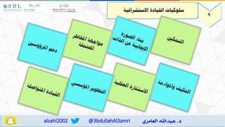 @3bdullahAl3amri
alsahl2002
9
‫االستشرافية‬ ‫القيادة‬ ‫سلوكيات‬
 