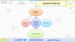 @3bdullahAl3amri
alsahl2002
10
‫االستشرافية‬ ‫القيادة‬ ‫دوار‬
 