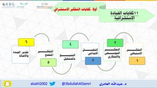 @3bdullahAl3amri
alsahl2002
‫التفكااااااااري‬
‫االستباقي‬
1
‫التفكااااااااري‬
‫التوساااااعي‬
‫واالبتكاري‬
2
‫التخياااااااال‬
‫االبداعي‬
3
‫التفكااااااااري‬
‫املتفتا‬
5
‫التنباااااااااؤ‬
‫باملستقبل‬
4
‫وال‬
:
‫االستشرايف‬ ‫التفكري‬ ‫كفايات‬
11
‫القيادة‬ ‫كفايات‬
‫االستشرافية‬
‫اجلادة‬ ‫تقدير‬
‫واألصالة‬
6
 