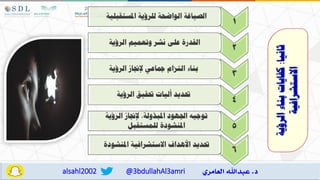 @3bdullahAl3amri
alsahl2002
1
‫املستقبلية‬ ‫للرؤية‬ ‫الواضحة‬ ‫الصياغة‬
2
‫الرؤية‬ ‫وتعميم‬ ‫نشر‬ ‫عل‬ ‫القدرة‬
3
‫الرؤية‬ ‫إلجناز‬ ‫مجاعي‬ ‫التهام‬ ‫بناء‬
4
‫الرؤية‬ ‫حتقي‬ ‫ليات‬ ‫حتديد‬
5
‫الرؤية‬ ‫إلجناز‬ ‫املبذولة‬ ‫اجلهود‬ ‫توجيه‬
‫للمستقبل‬ ‫املنشودة‬
6
‫املنشودة‬ ‫االستشرافية‬ ‫األمدا‬ ‫حتديد‬
 