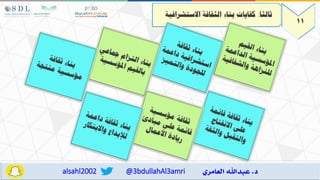 @3bdullahAl3amri
alsahl2002
11
‫ثالثا‬
:
‫االستشرافية‬ ‫الثقافة‬ ‫بناء‬ ‫كفايات‬
 
