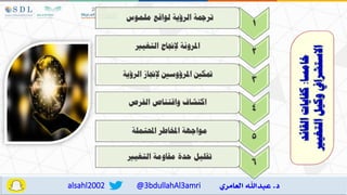@3bdullahAl3amri
alsahl2002
1
‫ملموس‬ ‫لواقع‬ ‫الرؤية‬ ‫ترمجة‬
2
‫التغيري‬ ‫إلجناح‬ ‫املرونة‬
3
‫الرؤية‬ ‫إلجناز‬ ‫املرؤوس‬ ‫متك‬
4
‫الفرص‬ ‫واقتناص‬ ‫اكتشا‬
5
‫احملتملة‬ ‫املخاطر‬ ‫مواجهة‬
6
‫التغيري‬ ‫مقاومة‬ ‫حدة‬ ‫تقليل‬
 