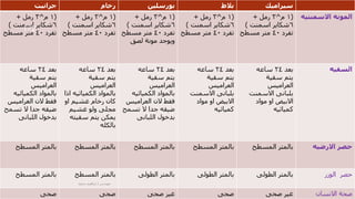 ‫سيراميك‬
‫بالط‬
‫بورسلين‬
‫رخام‬
‫جرانيت‬
‫االسمنتي‬ ‫المونه‬
‫ه‬
(
1
‫م‬
^
3
‫رمل‬
+
6
‫اسمنت‬ ‫شكاير‬
)
‫تفرد‬
40
‫مسطح‬ ‫متر‬
(
1
‫م‬
^
3
‫رمل‬
+
6
‫اسمنت‬ ‫شكاير‬
)
‫تفرد‬
40
‫مسطح‬ ‫متر‬
(
1
‫م‬
^
3
‫رمل‬
+
6
‫اسمنت‬ ‫شكاير‬
)
‫تفرد‬
40
‫مسطح‬ ‫متر‬
‫لصق‬ ‫مونة‬ ‫ويوجد‬
(
1
‫م‬
^
3
‫رمل‬
+
6
‫اسمنت‬ ‫شكاير‬
)
‫تفرد‬
40
‫مسطح‬ ‫متر‬
(
1
‫م‬
^
3
‫رمل‬
+
6
‫اسمنت‬ ‫شكاير‬
)
‫تفرد‬
40
‫مسطح‬ ‫متر‬
‫السقيه‬
‫بعد‬
24
‫ساعه‬
‫سقية‬ ‫يتم‬
‫العراميس‬
‫االسمنت‬ ‫بلبانى‬
‫مواد‬ ‫او‬ ‫االبيض‬
‫كميائيه‬
‫بعد‬
24
‫ساعه‬
‫سقية‬ ‫يتم‬
‫العراميس‬
‫االسمنت‬ ‫بلبانى‬
‫مواد‬ ‫او‬ ‫االبيض‬
‫كميائيه‬
‫بعد‬
24
‫ساعه‬
‫سقية‬ ‫يتم‬
‫العراميس‬
‫الكميائيه‬ ‫بالمواد‬
‫العراميس‬ ‫الن‬ ‫فقط‬
‫تسم‬ ‫ال‬ ‫جدا‬ ‫ضيقه‬
‫ح‬
‫اللبانى‬ ‫بدخول‬
‫بعد‬
24
‫ساعه‬
‫سقية‬ ‫يتم‬
‫العراميس‬
‫الكميائيه‬ ‫بالمواد‬
‫اذا‬
‫او‬ ‫غشيم‬ ‫رخام‬ ‫كان‬
‫غشيم‬ ‫ولو‬ ‫مجلى‬
‫سقيت‬ ‫يتم‬ ‫يمكن‬
‫ه‬
‫بالكله‬
‫بعد‬
24
‫ساعه‬
‫سقية‬ ‫يتم‬
‫العراميس‬
‫الكميائيه‬ ‫بالمواد‬
‫العراميس‬ ‫الن‬ ‫فقط‬
‫تسم‬ ‫ال‬ ‫جدا‬ ‫ضيقه‬
‫ح‬
‫اللبانى‬ ‫بدخول‬
‫حصر‬
‫االرضيه‬
‫المسطح‬ ‫بالمتر‬
‫المسطح‬ ‫بالمتر‬
‫المسطح‬ ‫بالمتر‬
‫المسطح‬ ‫بالمتر‬
‫المسطح‬ ‫بالمتر‬
‫الوزر‬ ‫حصر‬
‫الطولى‬ ‫بالمتر‬
‫الطولى‬ ‫بالمتر‬
‫الطولى‬ ‫بالمتر‬
‫المسطح‬ ‫بالمتر‬
‫المسطح‬ ‫بالمتر‬
‫صحة‬
‫االنسان‬
‫صحى‬ ‫غير‬
‫صحى‬
‫صحى‬ ‫غير‬
‫صحى‬
‫صحى‬
‫مهندس‬
/
‫سعيد‬ ‫ابراهيم‬
172
 