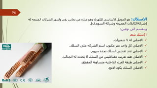 ‫االسالك‬
:
‫المنتجه‬ ‫الشركات‬ ‫واشهر‬ ‫نقى‬ ‫نحاس‬ ‫عن‬ ‫عباره‬ ‫وهو‬ ‫للكهرباء‬ ‫االساسى‬ ‫الموصل‬ ‫هو‬
‫له‬
(
‫السويدى‬ ‫وشركة‬ ‫المصريه‬ ‫شركةالكابالت‬
.)
‫نوعين‬ ‫الى‬ ‫وينقسم‬
:
1
)
‫شعر‬ ‫سلك‬

‫له‬ ‫االصلى‬
7
‫شعيرات‬
.

‫السلك‬ ‫على‬ ‫الشركه‬ ‫اسم‬ ‫مكتوب‬ ‫متر‬ ‫واحد‬ ‫كل‬ ‫االصلى‬
.

‫عند‬ ‫االصلى‬
‫مبروم‬ ‫نجده‬ ‫السلك‬ ‫تقشير‬
.

‫عند‬ ‫االصلى‬
‫انجذاب‬ ‫له‬ ‫يحدث‬ ‫ال‬ ‫السلك‬ ‫من‬ ‫مغناطيس‬ ‫تقريب‬
.

‫طبقة‬ ‫االصلى‬
‫المقطع‬ ‫متساوية‬ ‫الداخليه‬ ‫العزل‬
.

‫االصلى‬
‫السلك‬
‫يكون‬
‫المع‬
.
‫مهندس‬
/
‫سعيد‬ ‫ابراهيم‬
96
 