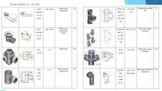 Design Details (3) - AE 322
 