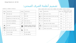 Design Details (3) - AE 322
‫الصحي‬ ‫الصرف‬ ‫أنظمة‬ ‫تصميم‬
:
 