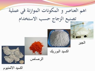 ‫ﻋﻤﻠﻴﺔ‬ ‫ﻓﻲ‬ ‫ﻧﺔ‬‫ز‬‫اﻟﻤﻮا‬ ‫اﻟﻤﻜﻮﻧﺎت‬ ‫و‬ ‫اﻟﻌﻨﺎﺻﺮ‬ ‫اﻫﻢ‬
‫اﻻﺳﺘﺨﺪام‬ ‫ﺣﺴﺐ‬ ‫اﻟﺰﺟﺎج‬ ‫ﺗﺼﻨﻴﻊ‬
‫ﺍﻟﺟﻳﺭ‬
‫ﺍﻟﺭﺻﺎﺹ‬
‫ﺍﻟﺑﻭﺭﻳﻙ‬ ‫ﺍﻛﺳﻳﺩ‬
‫ﺍﻻﻟﻣﻧﻳﻭﻡ‬ ‫ﺍﻛﺳﻳﺩ‬
 