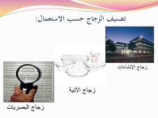 ‫اﻻﺳﺘﻌﻤﺎل‬ ‫ﺣﺴﺐ‬ ‫اﻟﺰﺟﺎج‬ ‫ﺗﺼﻨﻴﻒ‬
:
‫ﺍﻹﻧﺷﺎءﺍﺕ‬ ‫ﺯﺟﺎﺝ‬
‫ﺍﻵﻧﻳﺔ‬ ‫ﺯﺟﺎﺝ‬
‫ﺍﻟﺑﺻﺭﻳﺎﺕ‬ ‫ﺯﺟﺎﺝ‬
 