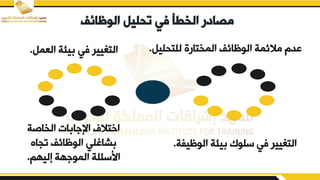 ‫الوظائف‬ ‫تحليل‬ ‫في‬ ‫الخطأ‬ ‫مصادر‬
‫للتقليم‬ ‫المختارق‬ ‫الوظائف‬ ‫مالئمة‬ ‫بدم‬
.
‫الخاصة‬ ‫ات‬ ‫ا‬ ‫اإل‬ ‫اختالف‬
‫تجاق‬ ‫الوظائف‬ ‫شارلي‬
‫إليهم‬ ‫هة‬ ‫المو‬ ‫ابسئلة‬
.
‫العمم‬ ‫يئة‬ ‫في‬ ‫يير‬ ‫الت‬
.
‫الوظيفة‬ ‫يئة‬ ‫سلوك‬ ‫في‬ ‫يير‬ ‫الت‬
.
 