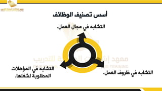 ‫الوظائ‬ ‫تصنيف‬ ‫أسس‬
‫ف‬
‫العمم‬ ‫مجا‬ ‫في‬ ‫ه‬ ‫التشا‬
.
‫العمم‬ ‫ظريف‬ ‫في‬ ‫ه‬ ‫التشا‬
.
‫المؤهالت‬ ‫في‬ ‫ه‬ ‫التشا‬
‫لها‬ ‫لش‬ ‫ة‬ ‫المطلو‬
.
 