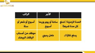 ‫ر‬ ‫اب‬
‫الراتب‬
‫الزمنية‬ ‫المدق‬
(
‫تدف‬
‫ء‬
‫قدرها‬ ‫مدق‬ ‫كم‬
)
‫ما‬ ‫ير‬ ‫يوم‬ ‫أي‬ ‫سابة‬
‫أسبول‬
‫أي‬ ‫شهر‬ ‫أي‬ ‫أسبول‬
‫سنة‬
‫لد‬ ‫ا‬‫رالب‬ ‫يدفء‬
‫يديي‬ ‫بامم‬
‫أصقار‬ ‫من‬ ‫موظف‬
‫البيلا‬ ‫الياقات‬
 