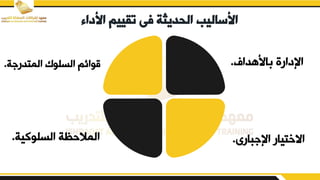 ‫األداء‬ ‫تقييم‬ ‫فى‬ ‫الحديثة‬ ‫األساليب‬
‫ابهداف‬ ‫اإلدارق‬
.
‫ة‬ ‫المتدر‬ ‫السلوك‬ ‫قوائم‬
.
‫اإل‬ ‫االختيار‬
‫بارى‬
.
‫السلوكية‬ ‫المالحظة‬
.
 
